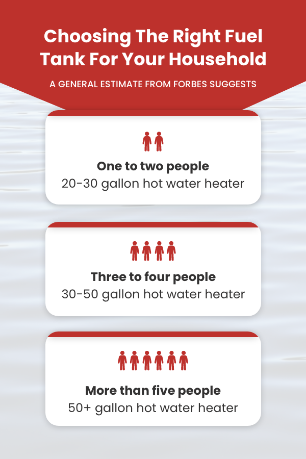 https://enduricplumbing.com/wp-content/uploads/2022/05/03-choosing-the-right-fuel.png