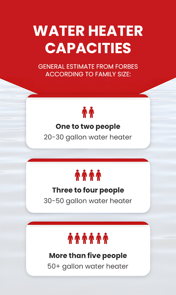 What Size Water Heater Do You Need?