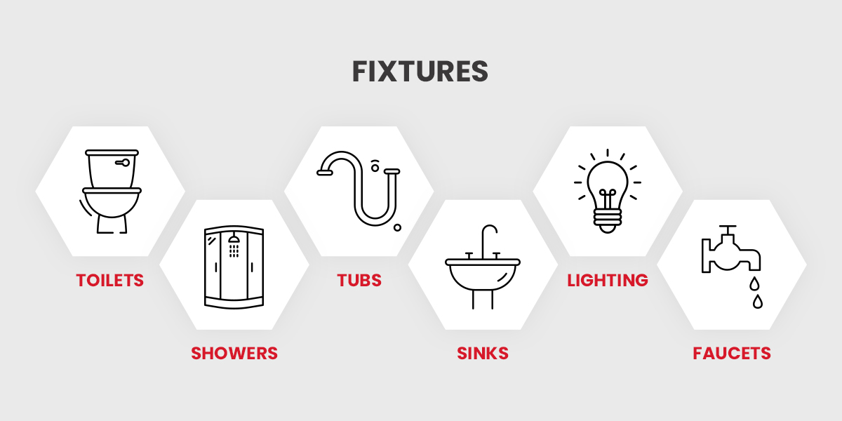 Fixtures