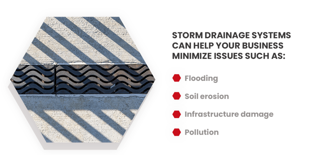 Types of Storm Water Drainage Systems